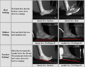 3-foot-strikes